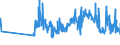 CN 0705 /Exports /Unit = Prices (Euro/ton) /Partner: Congo (Dem. Rep.) /Reporter: Eur27_2020 /0705:Lettuce `lactuca Sativa` and Chicory `cichorium Spp.`, Fresh or Chilled