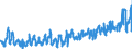 CN 07061000 /Exports /Unit = Prices (Euro/ton) /Partner: Germany /Reporter: Eur27_2020 /07061000:Fresh or Chilled Carrots and Turnips