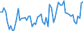 CN 07061000 /Exports /Unit = Prices (Euro/ton) /Partner: United Kingdom(Northern Ireland) /Reporter: Eur27_2020 /07061000:Fresh or Chilled Carrots and Turnips