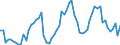 CN 07061000 /Exports /Unit = Prices (Euro/ton) /Partner: United Kingdom(Excluding Northern Ireland) /Reporter: Eur27_2020 /07061000:Fresh or Chilled Carrots and Turnips
