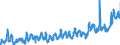 CN 07061000 /Exports /Unit = Prices (Euro/ton) /Partner: Luxembourg /Reporter: Eur27_2020 /07061000:Fresh or Chilled Carrots and Turnips