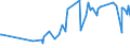 CN 07061000 /Exports /Unit = Prices (Euro/ton) /Partner: Togo /Reporter: Eur27_2020 /07061000:Fresh or Chilled Carrots and Turnips