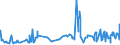 CN 07061000 /Exports /Unit = Prices (Euro/ton) /Partner: Congo /Reporter: Eur27_2020 /07061000:Fresh or Chilled Carrots and Turnips