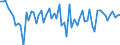 KN 07069030 /Exporte /Einheit = Preise (Euro/Tonne) /Partnerland: Ver.koenigreich(Nordirland) /Meldeland: Eur27_2020 /07069030:Meerrettich [kren] `cochlearia Armoracia`, Frisch Oder Gekühlt
