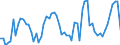KN 07069030 /Exporte /Einheit = Preise (Euro/Tonne) /Partnerland: Ver.koenigreich(Ohne Nordirland) /Meldeland: Eur27_2020 /07069030:Meerrettich [kren] `cochlearia Armoracia`, Frisch Oder Gekühlt