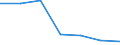 KN 07069030 /Exporte /Einheit = Preise (Euro/Tonne) /Partnerland: Schweiz /Meldeland: Eur27 /07069030:Meerrettich [kren] `cochlearia Armoracia`, Frisch Oder Gekühlt