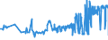 KN 07069030 /Exporte /Einheit = Preise (Euro/Tonne) /Partnerland: Estland /Meldeland: Eur27_2020 /07069030:Meerrettich [kren] `cochlearia Armoracia`, Frisch Oder Gekühlt