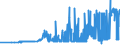 KN 07069030 /Exporte /Einheit = Preise (Euro/Tonne) /Partnerland: Lettland /Meldeland: Eur27_2020 /07069030:Meerrettich [kren] `cochlearia Armoracia`, Frisch Oder Gekühlt