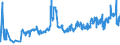 KN 07069030 /Exporte /Einheit = Preise (Euro/Tonne) /Partnerland: Tschechien /Meldeland: Eur27_2020 /07069030:Meerrettich [kren] `cochlearia Armoracia`, Frisch Oder Gekühlt