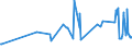 KN 07069030 /Exporte /Einheit = Preise (Euro/Tonne) /Partnerland: Aserbaidschan /Meldeland: Eur27_2020 /07069030:Meerrettich [kren] `cochlearia Armoracia`, Frisch Oder Gekühlt