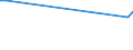 KN 07069030 /Exporte /Einheit = Preise (Euro/Tonne) /Partnerland: Aethiopien /Meldeland: Eur27 /07069030:Meerrettich [kren] `cochlearia Armoracia`, Frisch Oder Gekühlt