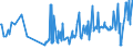 KN 07069030 /Exporte /Einheit = Preise (Euro/Tonne) /Partnerland: Usa /Meldeland: Eur27_2020 /07069030:Meerrettich [kren] `cochlearia Armoracia`, Frisch Oder Gekühlt