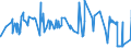 KN 07069030 /Exporte /Einheit = Preise (Euro/Tonne) /Partnerland: Kanada /Meldeland: Eur27_2020 /07069030:Meerrettich [kren] `cochlearia Armoracia`, Frisch Oder Gekühlt