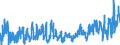 KN 0706 /Exporte /Einheit = Preise (Euro/Tonne) /Partnerland: Griechenland /Meldeland: Eur27_2020 /0706:Karotten und Speisemöhren, Speiserüben, Rote Rüben, Schwarzwurzeln, Knollensellerie, Rettiche und ähnl. Genießbare Wurzeln, Frisch Oder Gekühlt