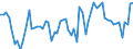 KN 0706 /Exporte /Einheit = Preise (Euro/Tonne) /Partnerland: Ver.koenigreich(Nordirland) /Meldeland: Eur27_2020 /0706:Karotten und Speisemöhren, Speiserüben, Rote Rüben, Schwarzwurzeln, Knollensellerie, Rettiche und ähnl. Genießbare Wurzeln, Frisch Oder Gekühlt