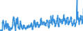 KN 0706 /Exporte /Einheit = Preise (Euro/Tonne) /Partnerland: Litauen /Meldeland: Eur27_2020 /0706:Karotten und Speisemöhren, Speiserüben, Rote Rüben, Schwarzwurzeln, Knollensellerie, Rettiche und ähnl. Genießbare Wurzeln, Frisch Oder Gekühlt