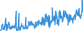KN 0706 /Exporte /Einheit = Preise (Euro/Tonne) /Partnerland: Bosn.-herzegowina /Meldeland: Eur27_2020 /0706:Karotten und Speisemöhren, Speiserüben, Rote Rüben, Schwarzwurzeln, Knollensellerie, Rettiche und ähnl. Genießbare Wurzeln, Frisch Oder Gekühlt