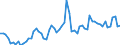 CN 0707 /Exports /Unit = Prices (Euro/ton) /Partner: United Kingdom(Excluding Northern Ireland) /Reporter: Eur27_2020 /0707:Cucumbers and Gherkins, Fresh or Chilled