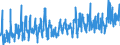 CN 0707 /Exports /Unit = Prices (Euro/ton) /Partner: Norway /Reporter: Eur27_2020 /0707:Cucumbers and Gherkins, Fresh or Chilled