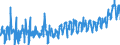 CN 0707 /Exports /Unit = Prices (Euro/ton) /Partner: Faroe Isles /Reporter: Eur27_2020 /0707:Cucumbers and Gherkins, Fresh or Chilled