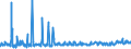 CN 0707 /Exports /Unit = Prices (Euro/ton) /Partner: Gibraltar /Reporter: Eur27_2020 /0707:Cucumbers and Gherkins, Fresh or Chilled