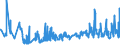 CN 0707 /Exports /Unit = Prices (Euro/ton) /Partner: Ukraine /Reporter: Eur27_2020 /0707:Cucumbers and Gherkins, Fresh or Chilled