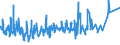 CN 0707 /Exports /Unit = Prices (Euro/ton) /Partner: Russia /Reporter: Eur27_2020 /0707:Cucumbers and Gherkins, Fresh or Chilled