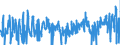 KN 07081000 /Exporte /Einheit = Preise (Euro/Tonne) /Partnerland: Ver.koenigreich /Meldeland: Eur27_2020 /07081000:Erbsen `pisum Sativum`, Auch Ausgelöst, Frisch Oder Gekühlt
