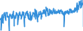 KN 07081000 /Exporte /Einheit = Preise (Euro/Tonne) /Partnerland: Luxemburg /Meldeland: Eur27_2020 /07081000:Erbsen `pisum Sativum`, Auch Ausgelöst, Frisch Oder Gekühlt