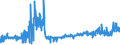 KN 07081000 /Exporte /Einheit = Preise (Euro/Tonne) /Partnerland: Schweden /Meldeland: Eur27_2020 /07081000:Erbsen `pisum Sativum`, Auch Ausgelöst, Frisch Oder Gekühlt