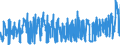 KN 07081000 /Exporte /Einheit = Preise (Euro/Tonne) /Partnerland: Schweiz /Meldeland: Eur27_2020 /07081000:Erbsen `pisum Sativum`, Auch Ausgelöst, Frisch Oder Gekühlt