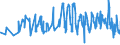 KN 07081000 /Exporte /Einheit = Preise (Euro/Tonne) /Partnerland: Faeroeer Inseln /Meldeland: Eur27_2020 /07081000:Erbsen `pisum Sativum`, Auch Ausgelöst, Frisch Oder Gekühlt