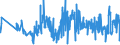 KN 07081000 /Exporte /Einheit = Preise (Euro/Tonne) /Partnerland: Estland /Meldeland: Eur27_2020 /07081000:Erbsen `pisum Sativum`, Auch Ausgelöst, Frisch Oder Gekühlt