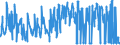 KN 07081000 /Exporte /Einheit = Preise (Euro/Tonne) /Partnerland: Lettland /Meldeland: Eur27_2020 /07081000:Erbsen `pisum Sativum`, Auch Ausgelöst, Frisch Oder Gekühlt
