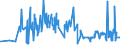 KN 07081000 /Exporte /Einheit = Preise (Euro/Tonne) /Partnerland: Ukraine /Meldeland: Eur27_2020 /07081000:Erbsen `pisum Sativum`, Auch Ausgelöst, Frisch Oder Gekühlt