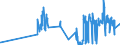 KN 07081000 /Exporte /Einheit = Preise (Euro/Tonne) /Partnerland: Weissrussland /Meldeland: Eur27_2020 /07081000:Erbsen `pisum Sativum`, Auch Ausgelöst, Frisch Oder Gekühlt