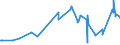 KN 07081000 /Exporte /Einheit = Preise (Euro/Tonne) /Partnerland: Moldau /Meldeland: Eur27_2020 /07081000:Erbsen `pisum Sativum`, Auch Ausgelöst, Frisch Oder Gekühlt