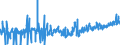 KN 07081000 /Exporte /Einheit = Preise (Euro/Tonne) /Partnerland: Russland /Meldeland: Eur27_2020 /07081000:Erbsen `pisum Sativum`, Auch Ausgelöst, Frisch Oder Gekühlt