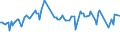 KN 07081000 /Exporte /Einheit = Preise (Euro/Tonne) /Partnerland: Georgien /Meldeland: Eur27_2020 /07081000:Erbsen `pisum Sativum`, Auch Ausgelöst, Frisch Oder Gekühlt