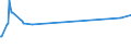 KN 07081000 /Exporte /Einheit = Preise (Euro/Tonne) /Partnerland: Armenien /Meldeland: Eur27_2020 /07081000:Erbsen `pisum Sativum`, Auch Ausgelöst, Frisch Oder Gekühlt