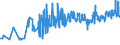 KN 07081000 /Exporte /Einheit = Preise (Euro/Tonne) /Partnerland: Kasachstan /Meldeland: Eur27_2020 /07081000:Erbsen `pisum Sativum`, Auch Ausgelöst, Frisch Oder Gekühlt