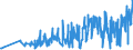 KN 07081000 /Exporte /Einheit = Preise (Euro/Tonne) /Partnerland: Slowenien /Meldeland: Eur27_2020 /07081000:Erbsen `pisum Sativum`, Auch Ausgelöst, Frisch Oder Gekühlt