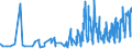 KN 07081000 /Exporte /Einheit = Preise (Euro/Tonne) /Partnerland: Kroatien /Meldeland: Eur27_2020 /07081000:Erbsen `pisum Sativum`, Auch Ausgelöst, Frisch Oder Gekühlt
