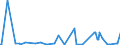 KN 07081000 /Exporte /Einheit = Preise (Euro/Tonne) /Partnerland: Serbien /Meldeland: Eur27_2020 /07081000:Erbsen `pisum Sativum`, Auch Ausgelöst, Frisch Oder Gekühlt