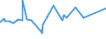 KN 07081000 /Exporte /Einheit = Preise (Euro/Tonne) /Partnerland: Algerien /Meldeland: Eur27_2020 /07081000:Erbsen `pisum Sativum`, Auch Ausgelöst, Frisch Oder Gekühlt