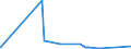 KN 07081000 /Exporte /Einheit = Preise (Euro/Tonne) /Partnerland: Aegypten /Meldeland: Eur27_2020 /07081000:Erbsen `pisum Sativum`, Auch Ausgelöst, Frisch Oder Gekühlt