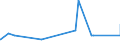 KN 07081000 /Exporte /Einheit = Preise (Euro/Tonne) /Partnerland: S.tome /Meldeland: Eur27_2020 /07081000:Erbsen `pisum Sativum`, Auch Ausgelöst, Frisch Oder Gekühlt
