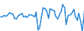 CN 0708 /Exports /Unit = Prices (Euro/ton) /Partner: United Kingdom(Excluding Northern Ireland) /Reporter: Eur27_2020 /0708:Leguminous Vegetables, Shelled or Unshelled, Fresh or Chilled