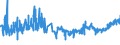 CN 0708 /Exports /Unit = Prices (Euro/ton) /Partner: Gibraltar /Reporter: Eur27_2020 /0708:Leguminous Vegetables, Shelled or Unshelled, Fresh or Chilled