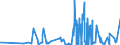 CN 0708 /Exports /Unit = Prices (Euro/ton) /Partner: Turkey /Reporter: Eur27_2020 /0708:Leguminous Vegetables, Shelled or Unshelled, Fresh or Chilled